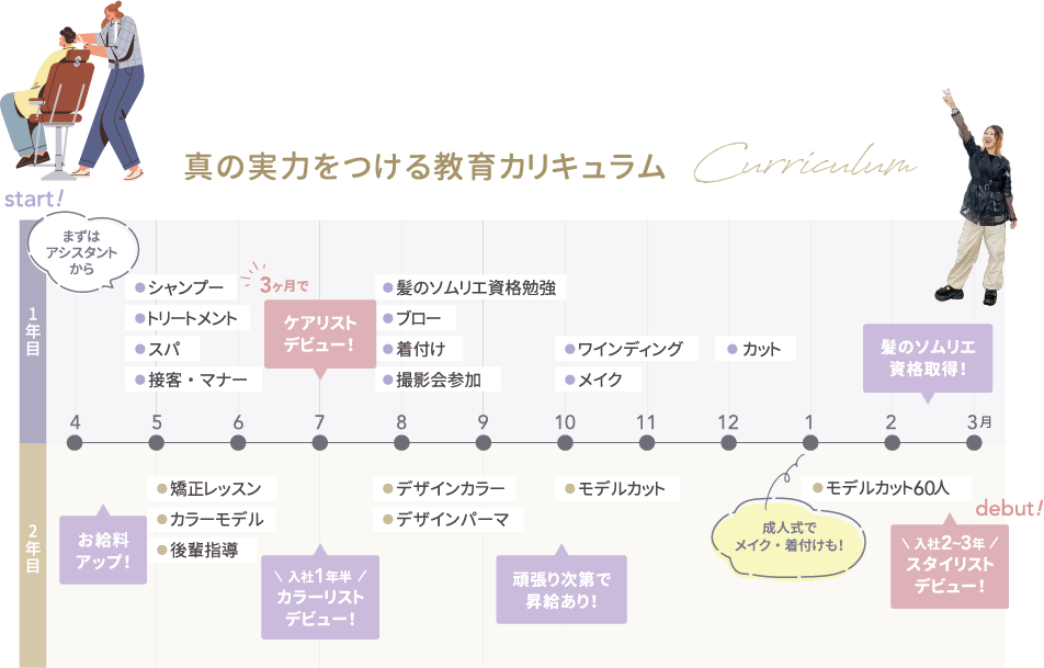 カリキュラム